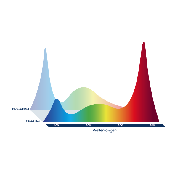 AddRed-Icon-Lichtspektrum2_e4b0405a-8b86-45fe-a14d-03fdcb9a5cb2.png