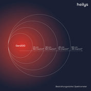 heilys® Gen200